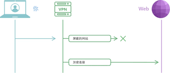 VR帮助人们记录历史地标